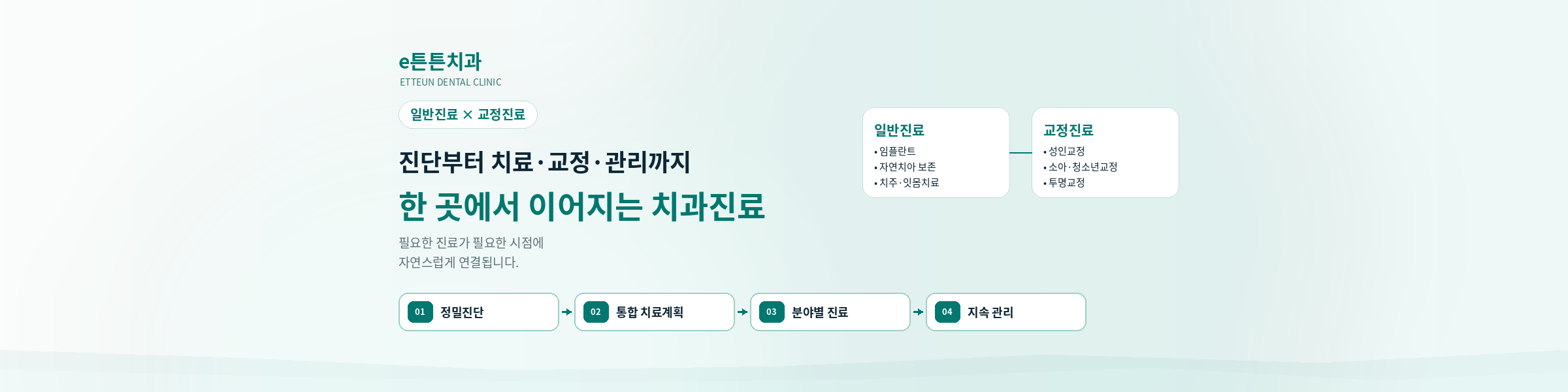 하남 e튼튼치과의원 감일본원 배너 4